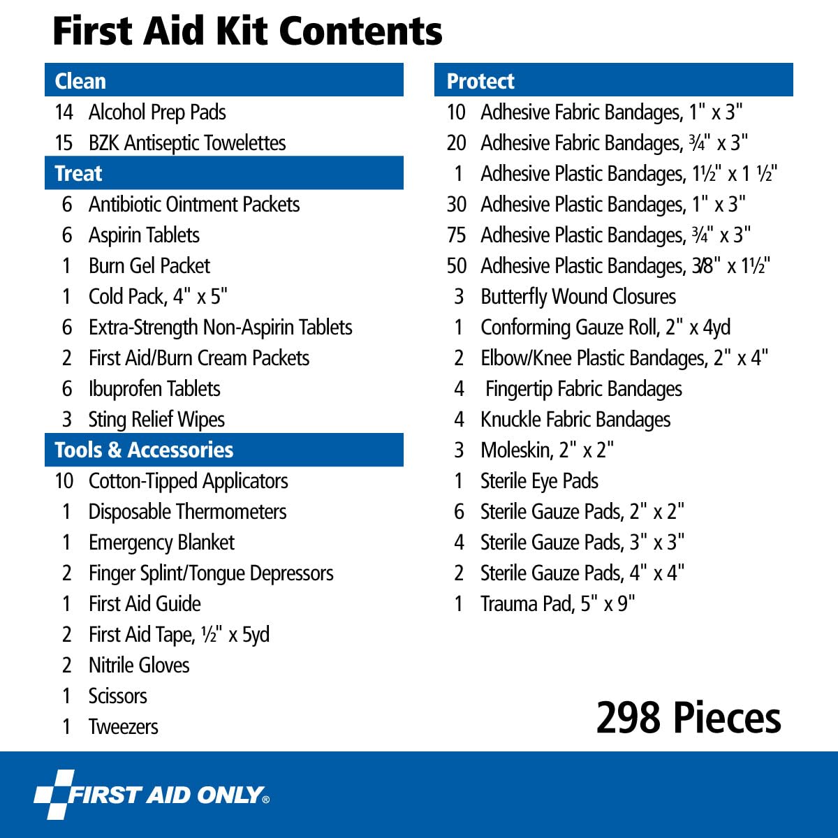 Emergency Preparedness Basic First Aid Kit: Be Ready for Any Situation ...